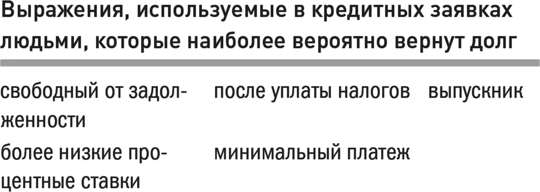 Прежде чем мы обсудим этические последствия этого исследования давайте с - фото 46