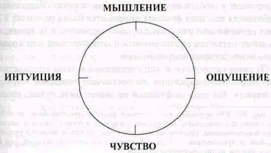 Кратко ощущающая функция устанавливает то что нечто существует мышление - фото 1