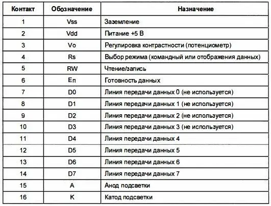 Назначение контактов следующее Напряжение на контакте регулировки - фото 93