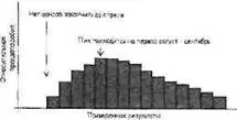 Пока поверьте нам на слово что вы всегда сможете построить такую диаграмму для - фото 18