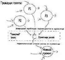 Ладно мы перечислили риски и что теперь с ними делать В то мгновение как вы - фото 9