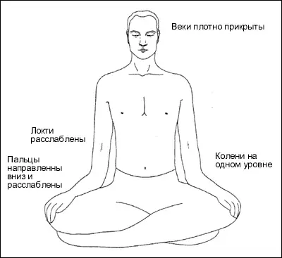 Сукхасана буквально означает легкая поза сукха легкий асана поза Это - фото 1