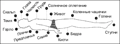 КЛАССИЧЕСКИЕ МАРМАСТХАНАНИ СХЕМА II Первая стадия работы заключается в том - фото 4