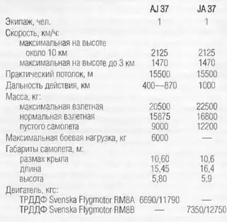 Saab JAS 39 Gripen Сааб JAS 39 Грипен МНОГОЦЕЛЕВОЙ ИСТРЕБИТЕЛЬ Предназначен - фото 673