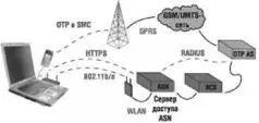 Советы оператору Итак при внедрении систем WLAN сотовому оператору прежде - фото 56