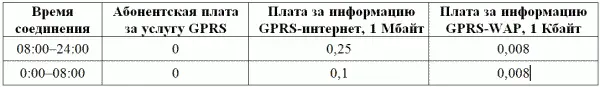 Рис 11 Установка автодозвона Кроме этого в окне свойств интернетсоединения - фото 1
