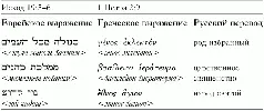 Выражения использованные Шимоном представляют собой цитаты что обнаруживает - фото 49