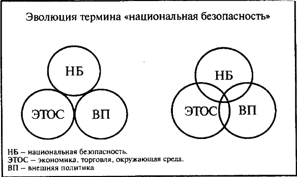 Совмещенные части имеют свое название комплексная национальная безопасность - фото 1