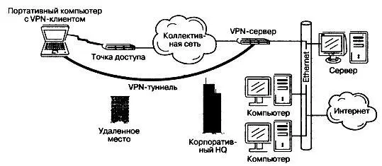 Рис 1515 Насколько же далеко должна простираться ваша беспроводная VPN Это - фото 114