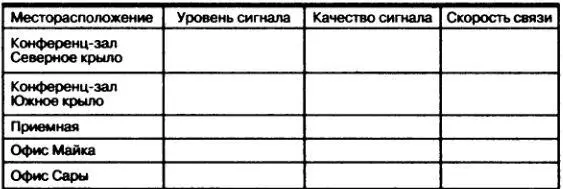 Рис 34 6 Поместите портативный компьютер в первое местоположение вашей - фото 22
