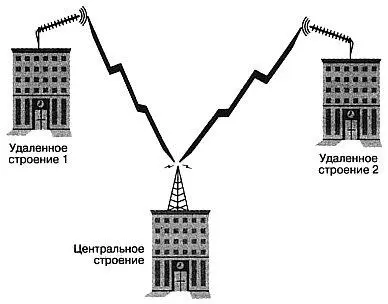 Рис 113 Установка соединения точкаточка Первый пункт плана размещения - фото 77