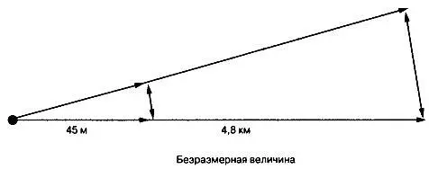 Рис 114 Также труднее определить конкретное здание или другую конечную точку - фото 78