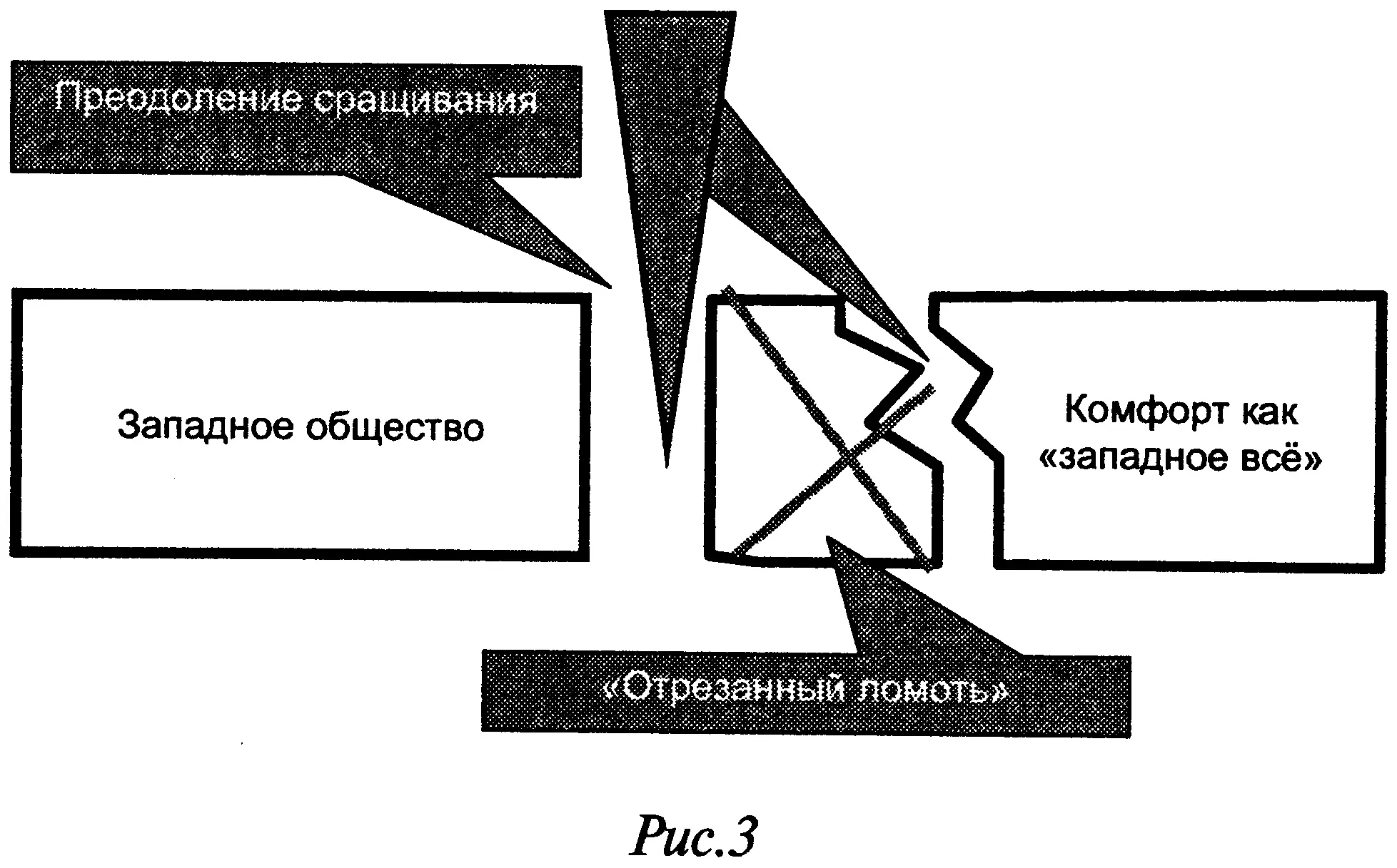 Итак как найти подобный скальпель Что положить на другую чашу весов Что - фото 3