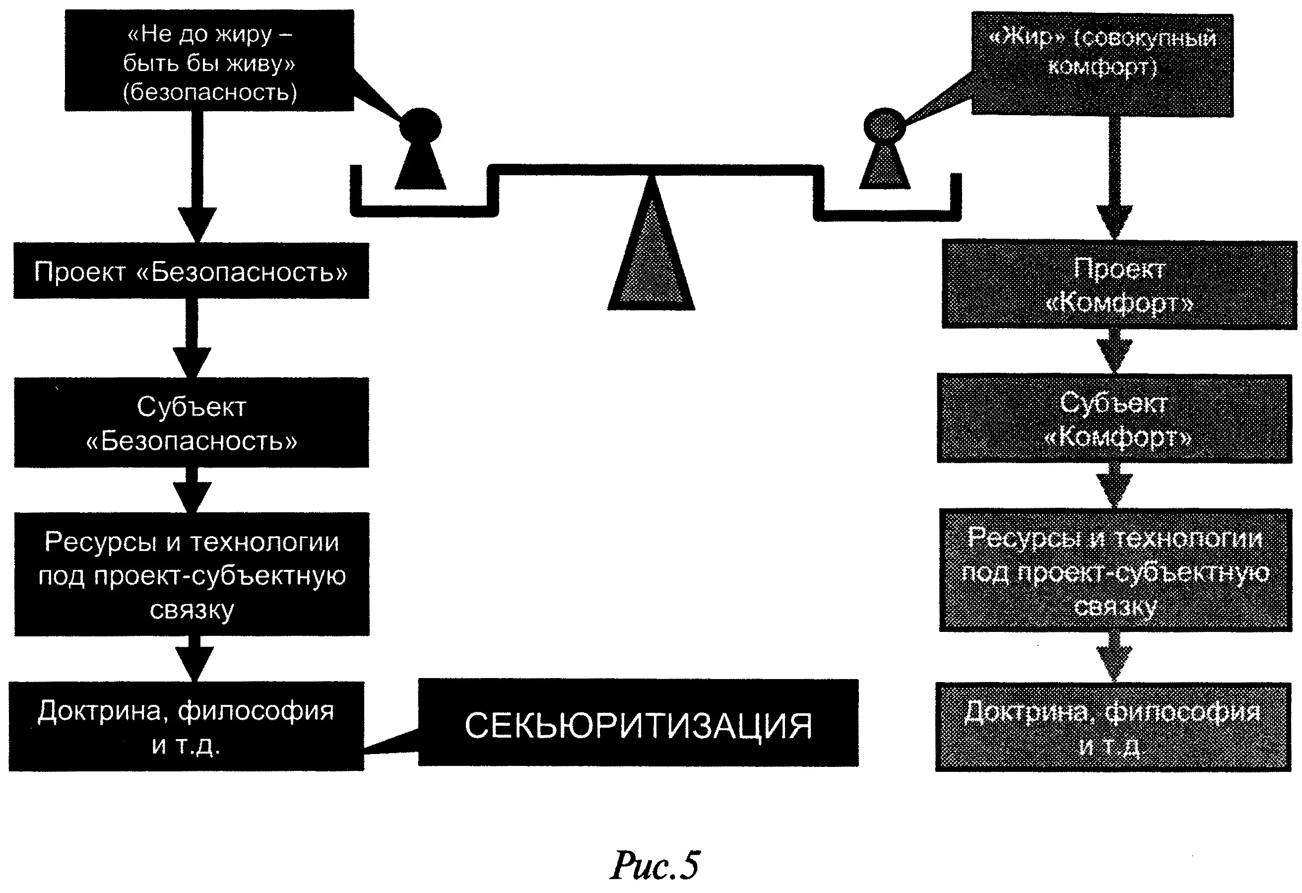Итак секьюритизация это более или менее крутой поворот от управления с - фото 5