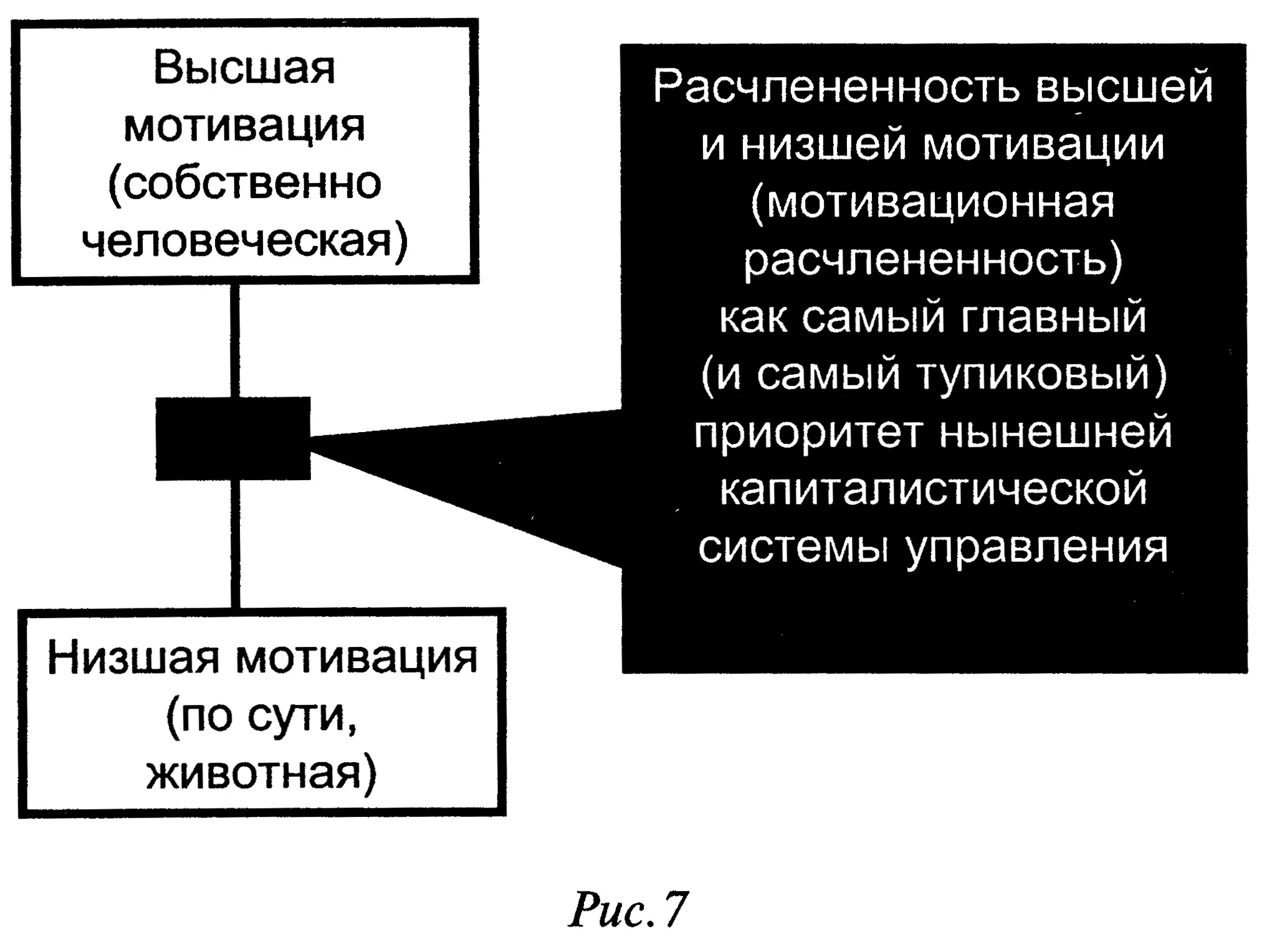 Расчлененность мотиваций это не подход к построению идеологии и даже не - фото 7