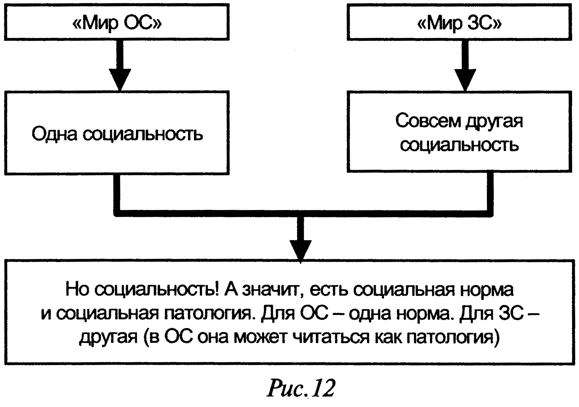 Мы не можем читать одно по законам другого читай художника по законам которые - фото 12