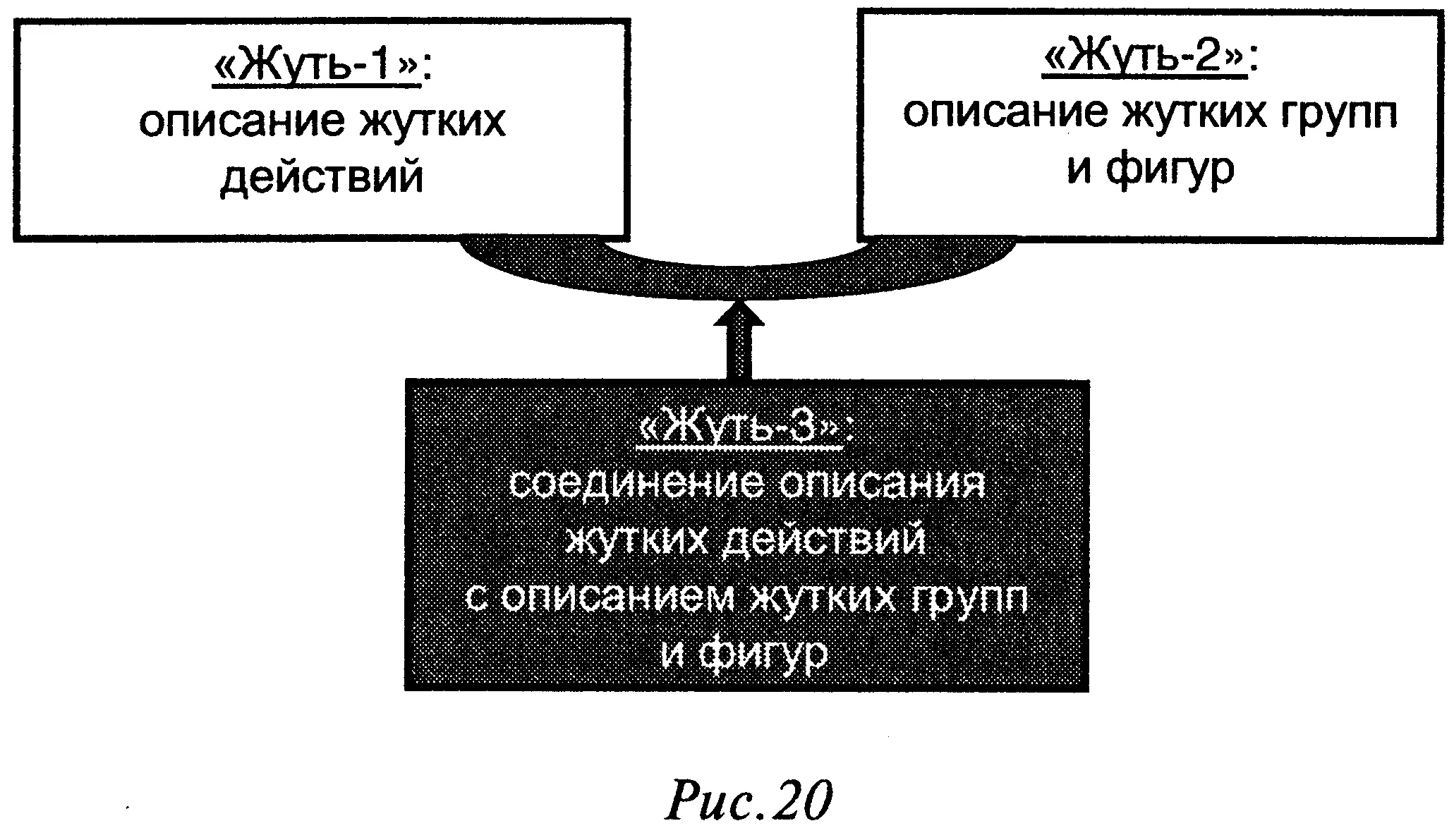 Проблема адекватности описания начиналась именно на уровне информоперации - фото 20