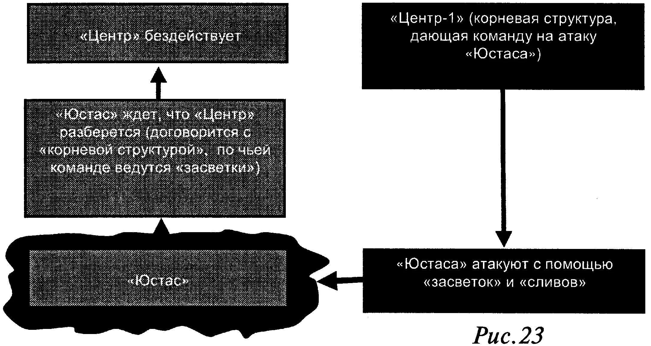 Однако Центр предлагает Юстасу автономность То есть он говорит Я - фото 23