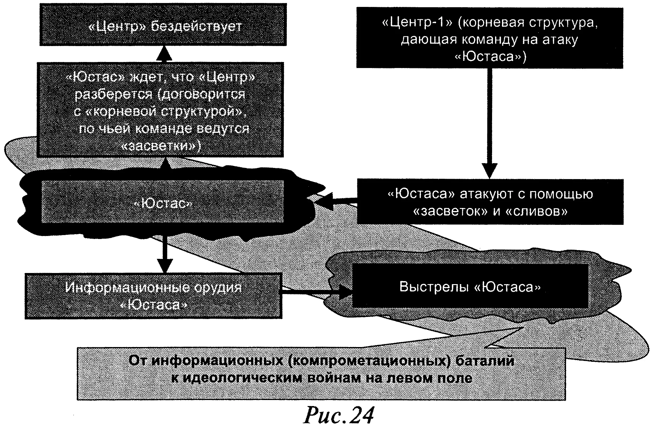 Идеологическое поле невозможно без мифов Мифы начинают сращиваться с - фото 24