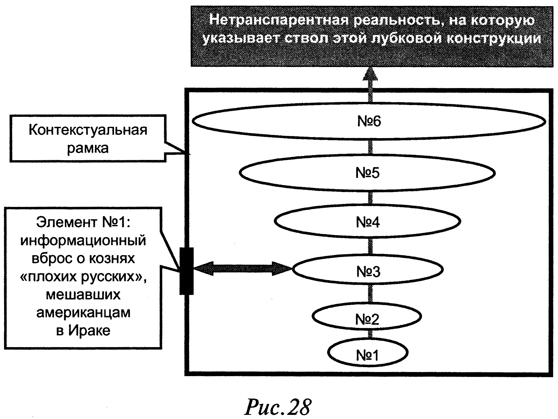 В конце концов я всетаки решил разместить это в пределах контекстуальной - фото 28