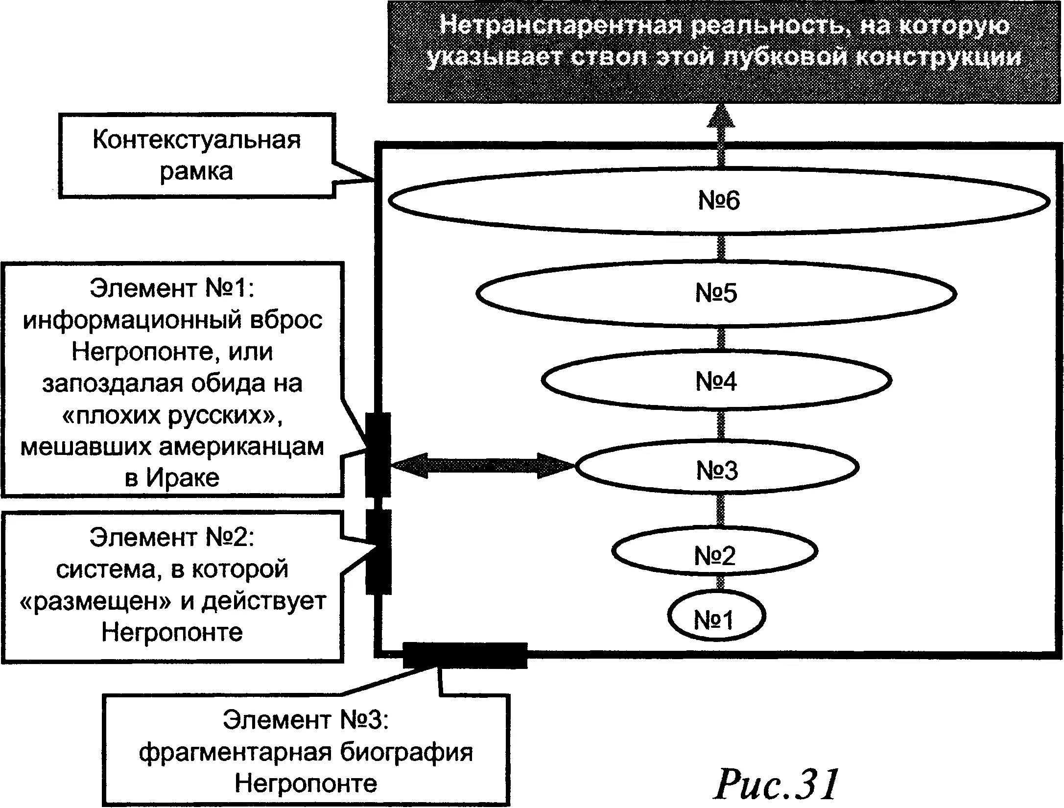 Контекст элемент 3 Биография Негропонте может быть рассмотрена так сказать - фото 31