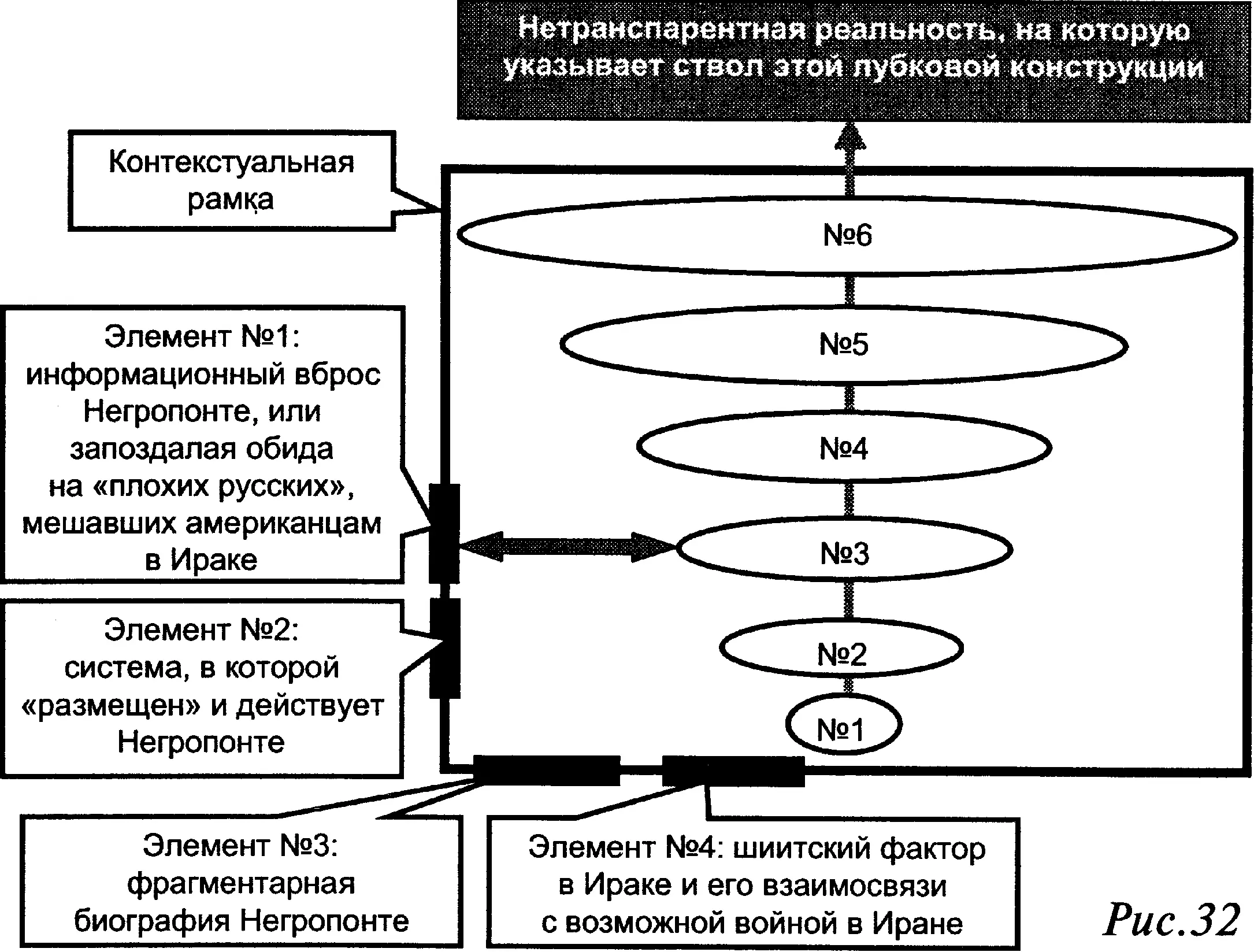 Американский удар по Ирану не может не создать качественно новую ситуацию для - фото 32