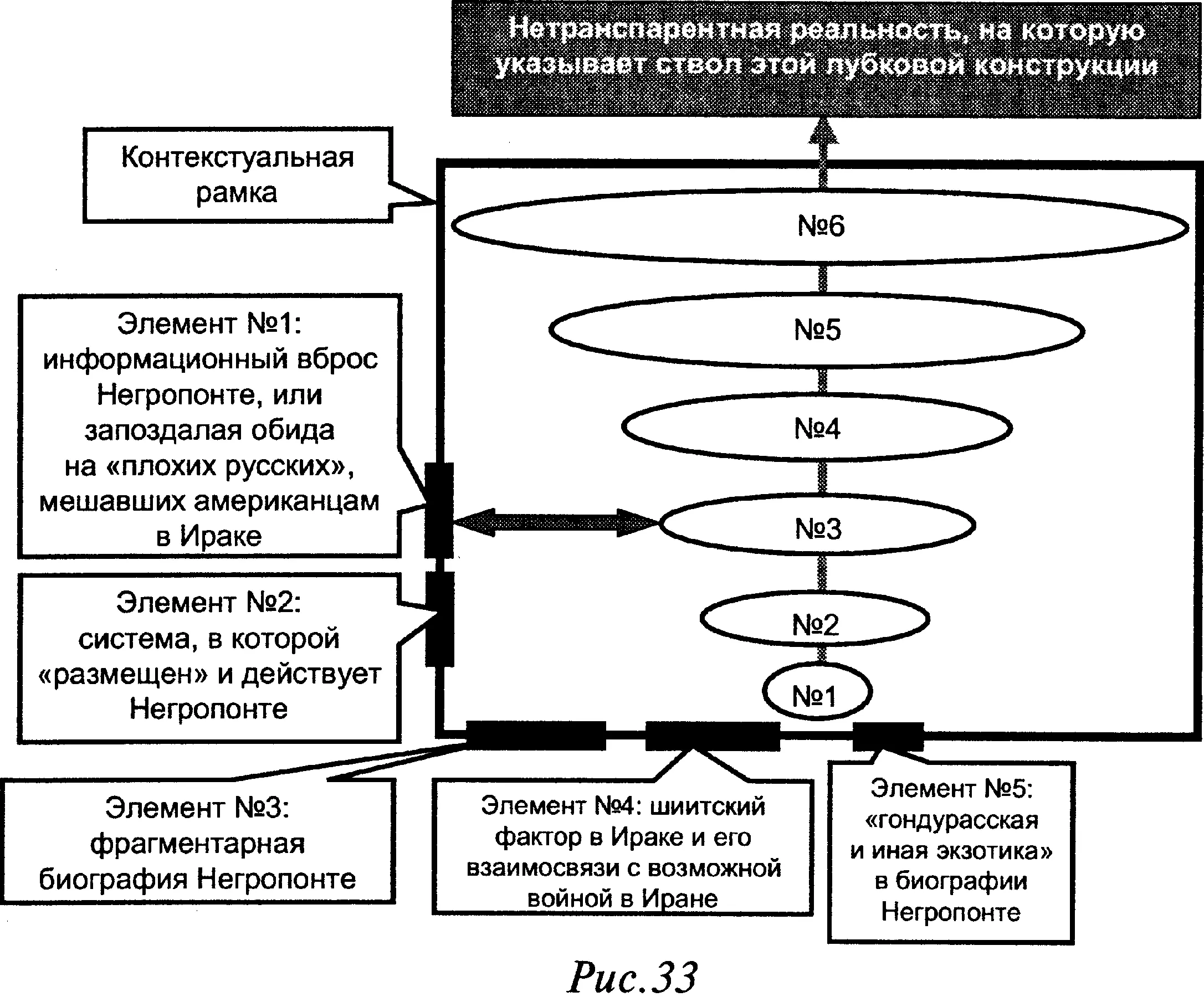 Контекст элемент 5 Итак о гондурасской а также прочей разной экзотике - фото 33