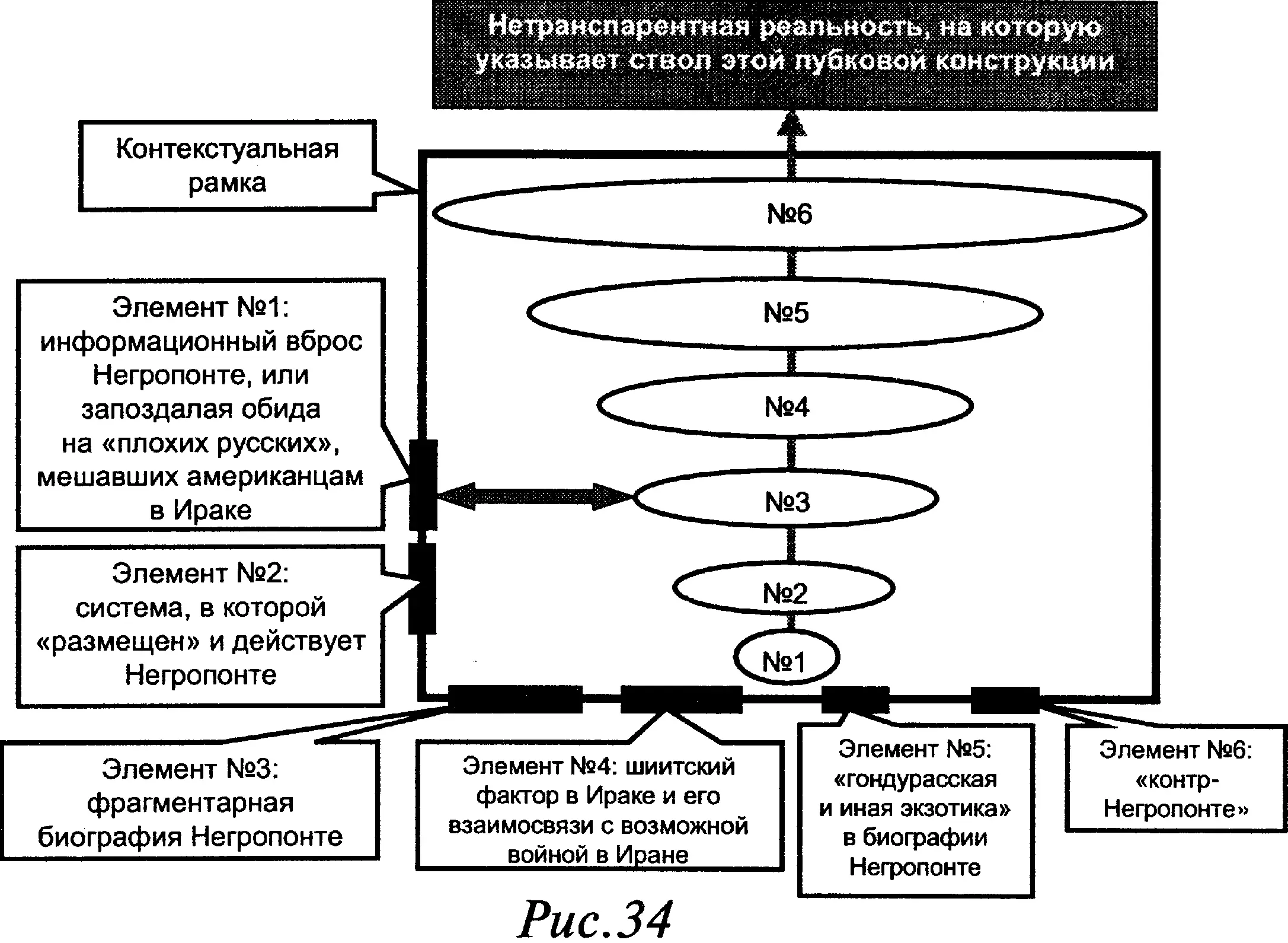 Контекст элемент 6 Обсуждение этого элемента потребует рассмотрения неких - фото 34