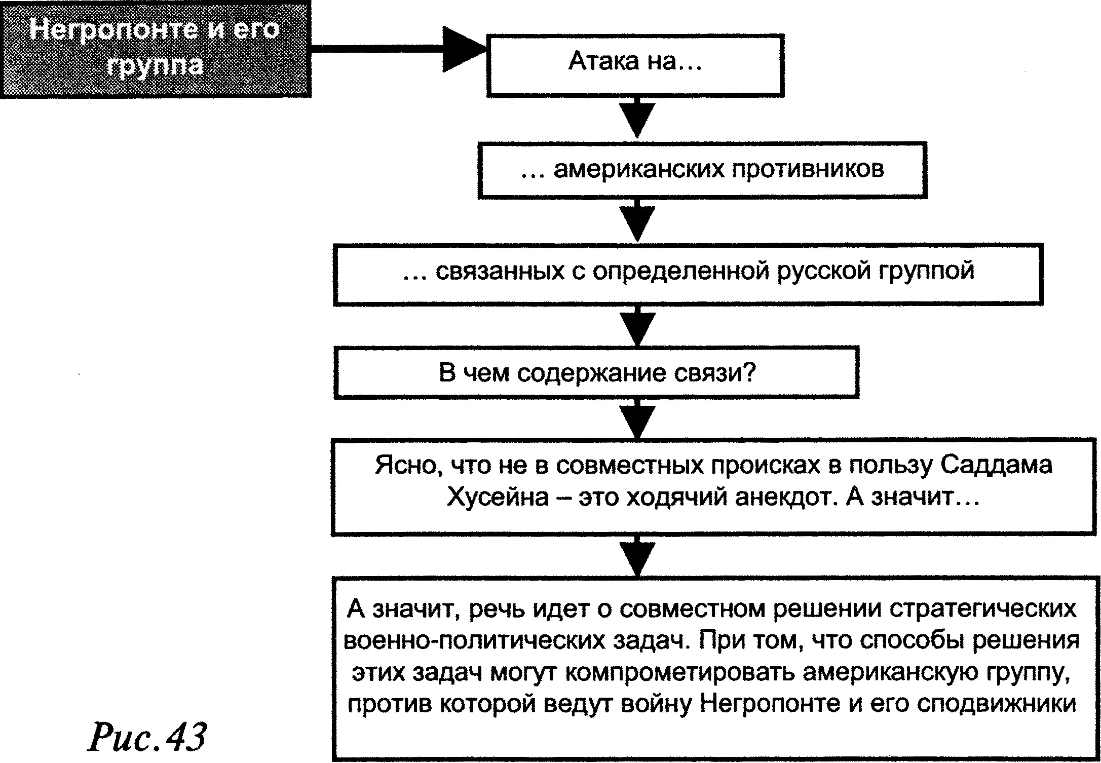 О каких военнополитических задачах может идти речь Здесь я осуществляю просто - фото 43