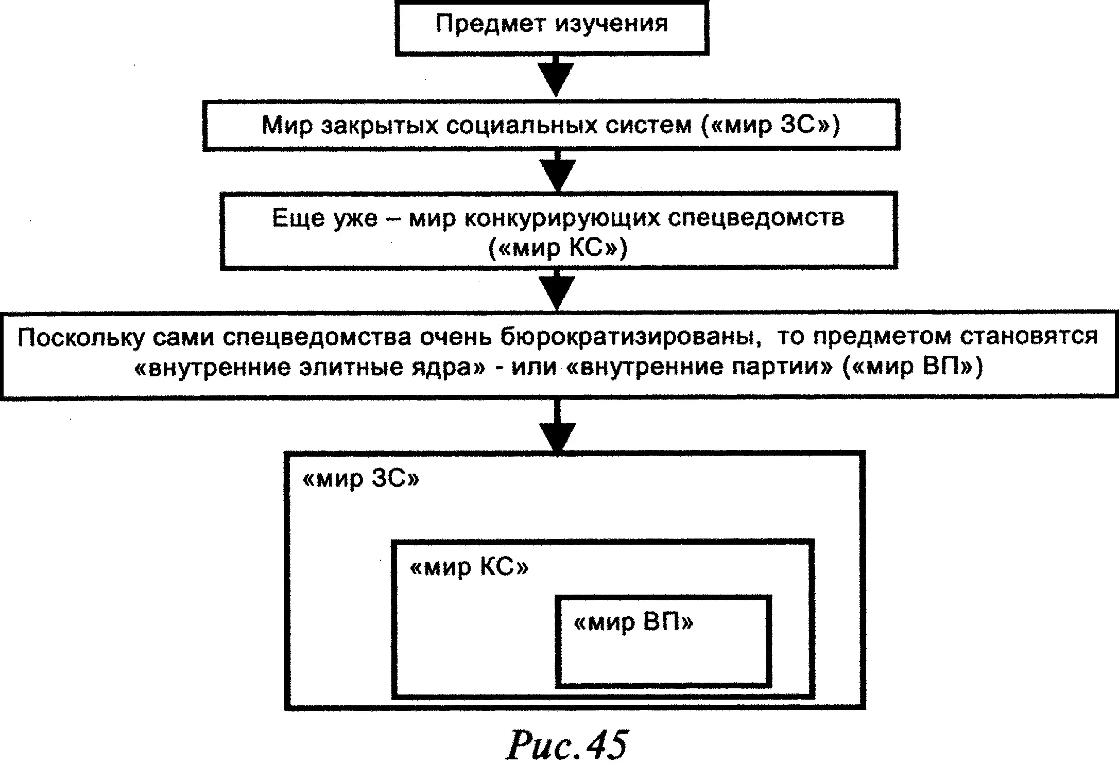 Второе Внутренние партии не могут не конфликтовать Конфликт есть главная - фото 47
