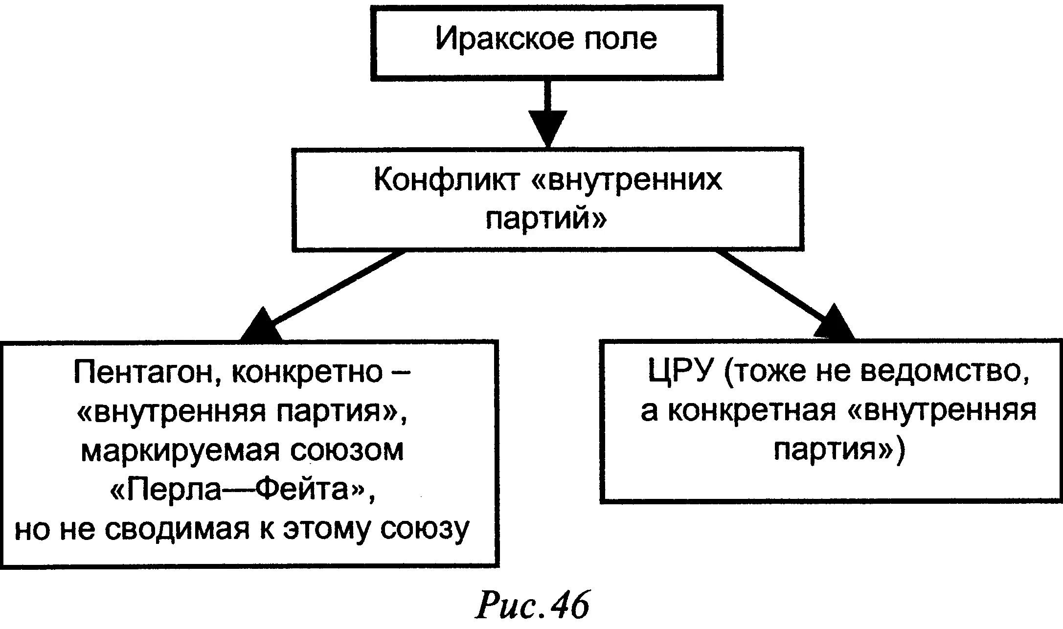 И тогда очевидно стоит разобраться в нюансах В своей игре против ЦРУ - фото 48