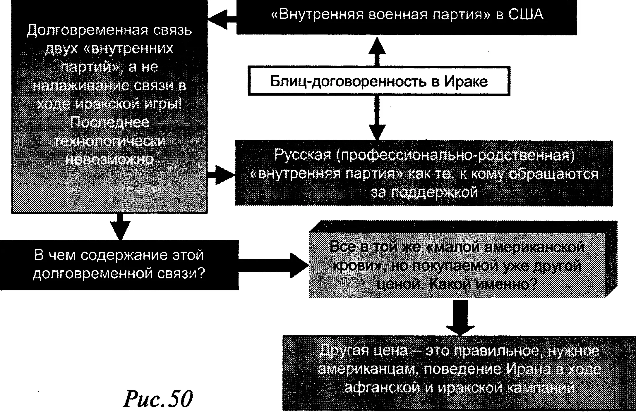 Американцы не могли не добиваться чтобы Иран им не мешал Только таким - фото 52