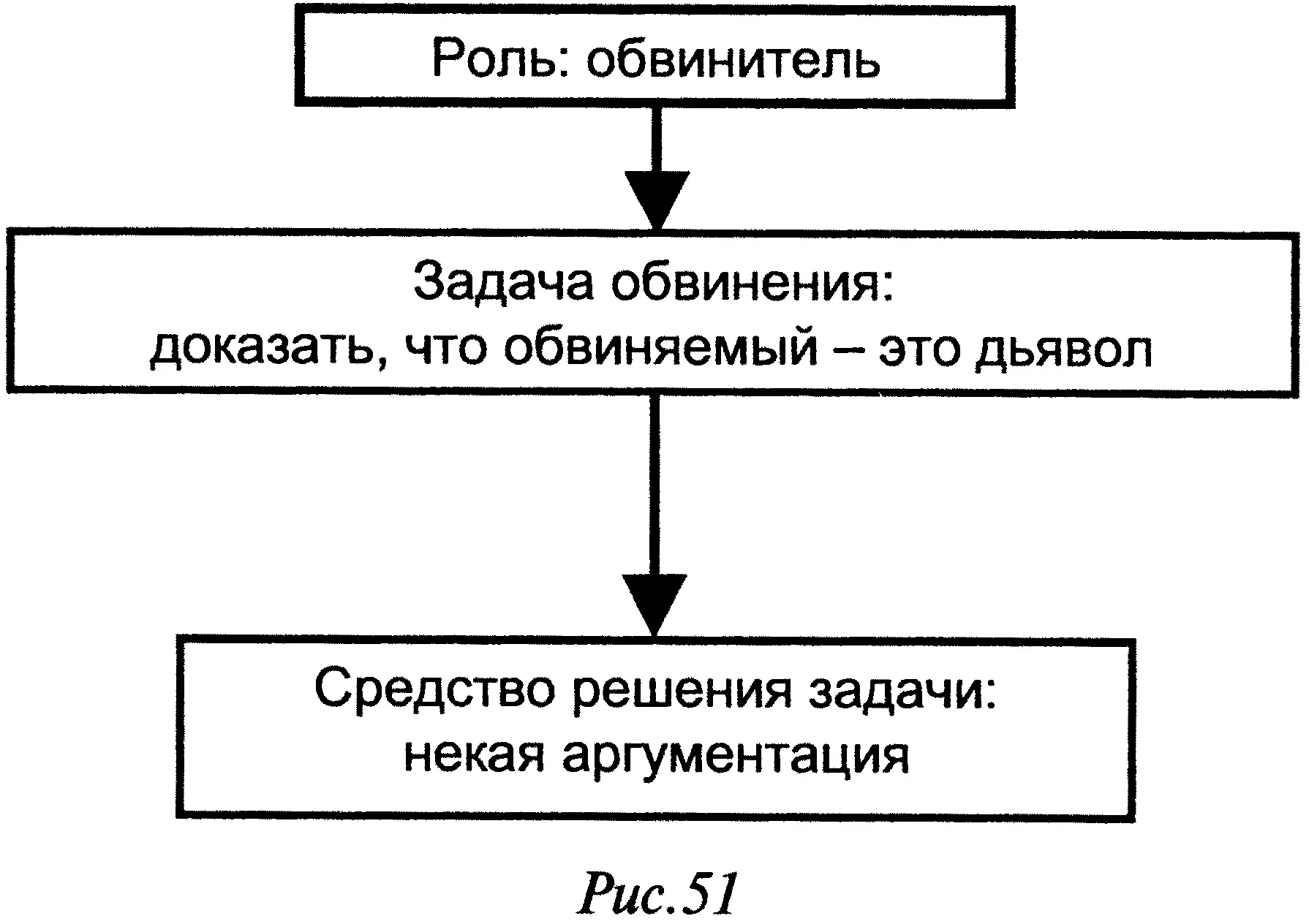 Предъявленная схема не содержит в себе ничего возмутительного Замените слово - фото 53