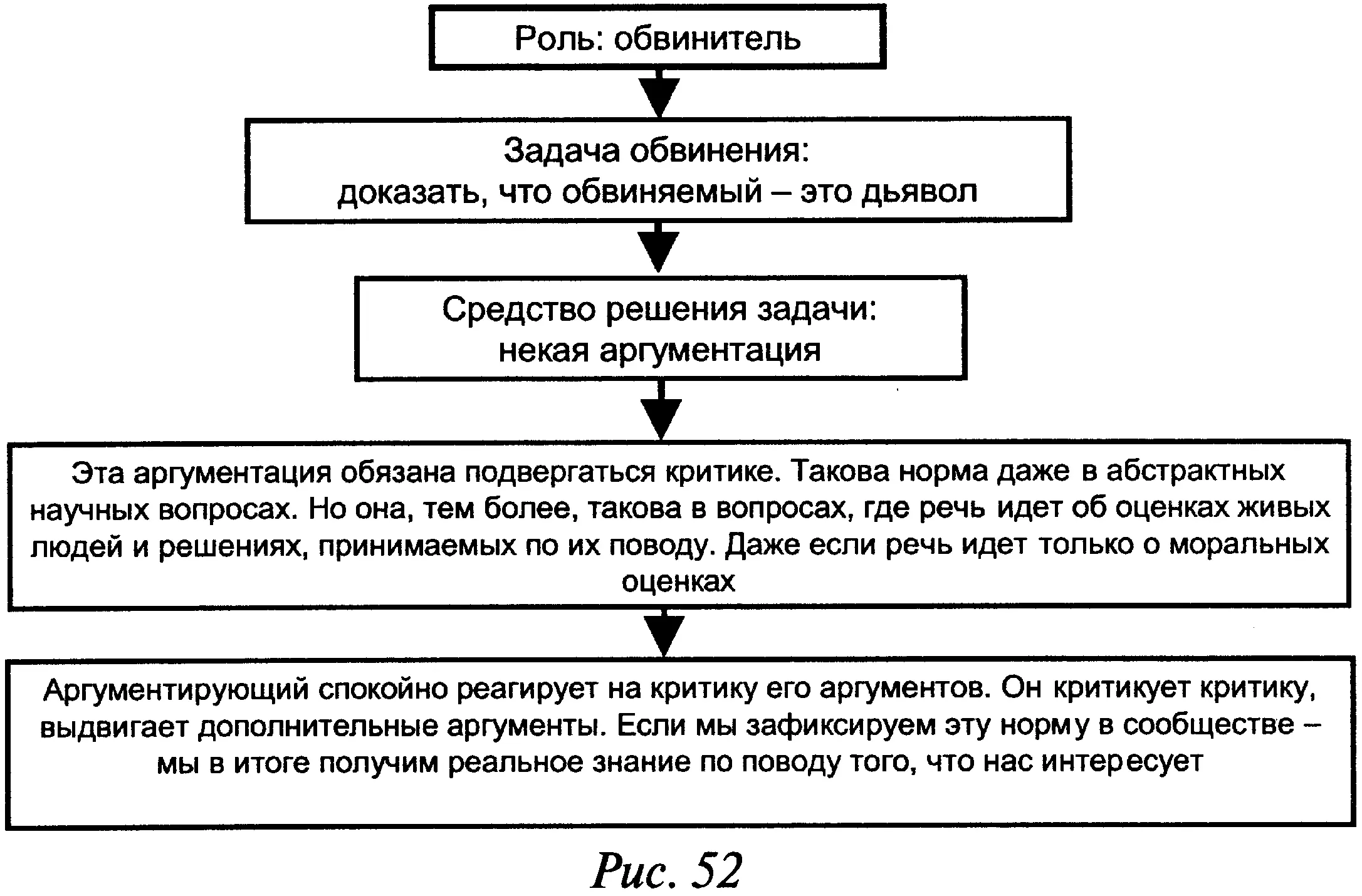 Но в томто и дело что этот принцип эта норма постоянно нарушается Иногда - фото 54