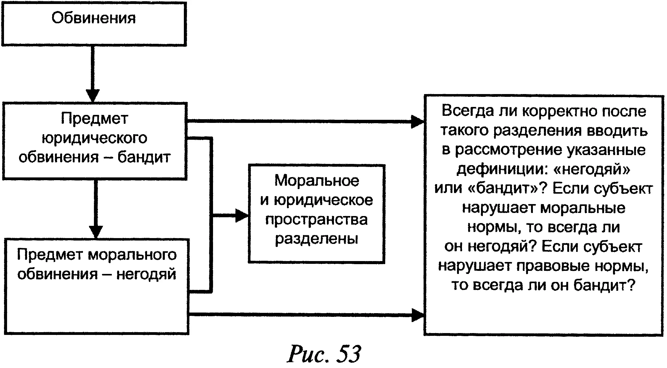Если Рихард Зорге лжет то он нарушает моральную норму Нарушитель моральной - фото 55