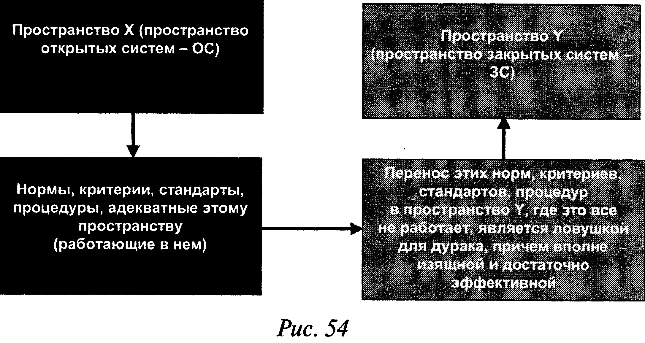 Но и к этому все не сводится Есть профессиональные лакуны А есть лакуны еще - фото 56