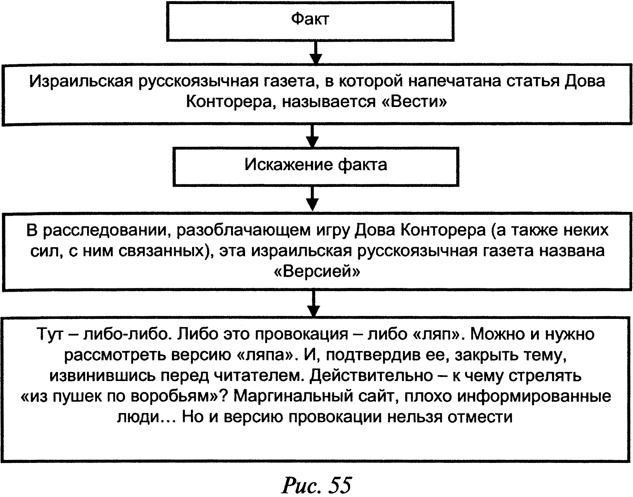 А если эту версию нельзя отмести то приходится продолжить чтение странного - фото 57
