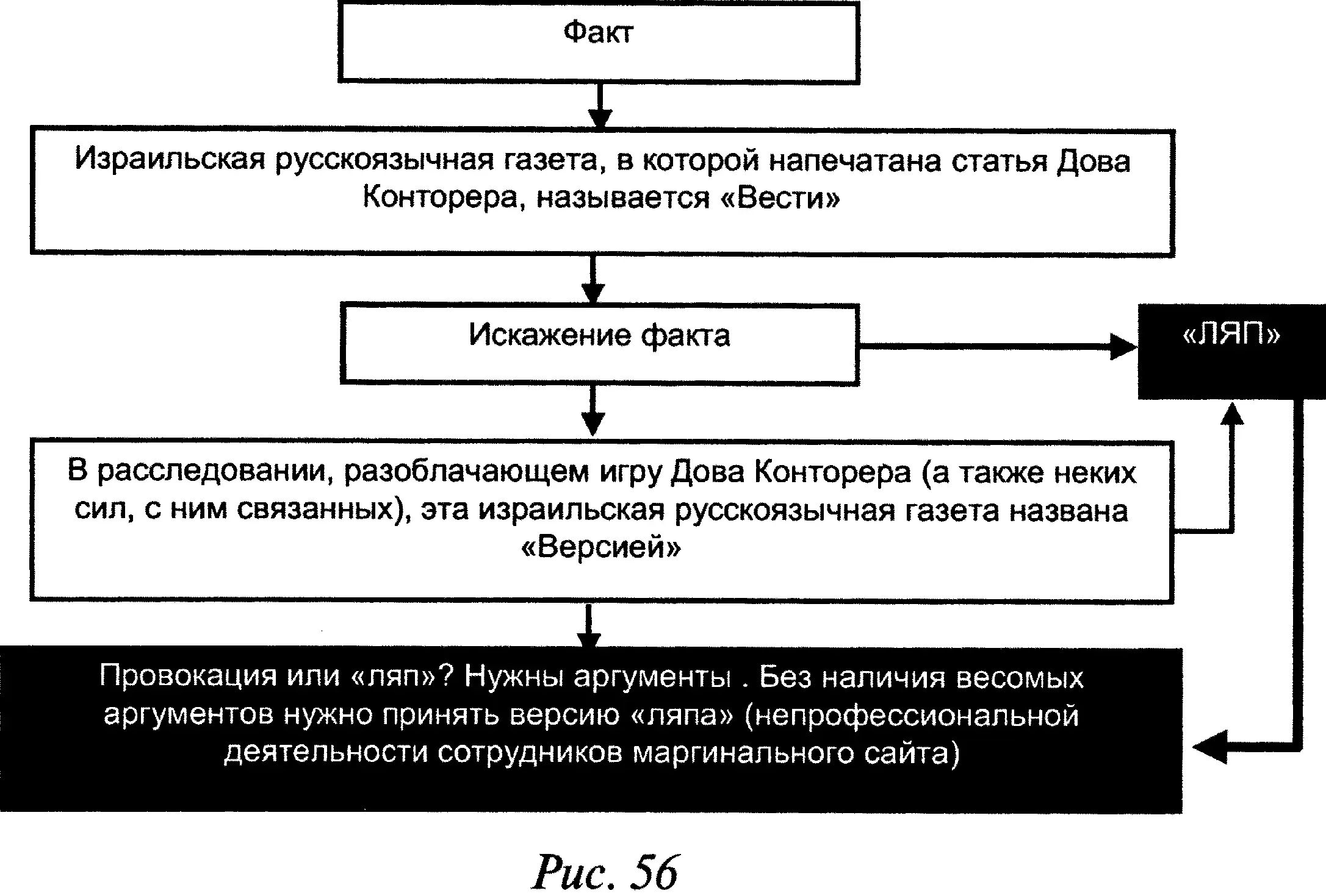 Когда налицо столько провокативных приемов используемых в определенной логике - фото 58