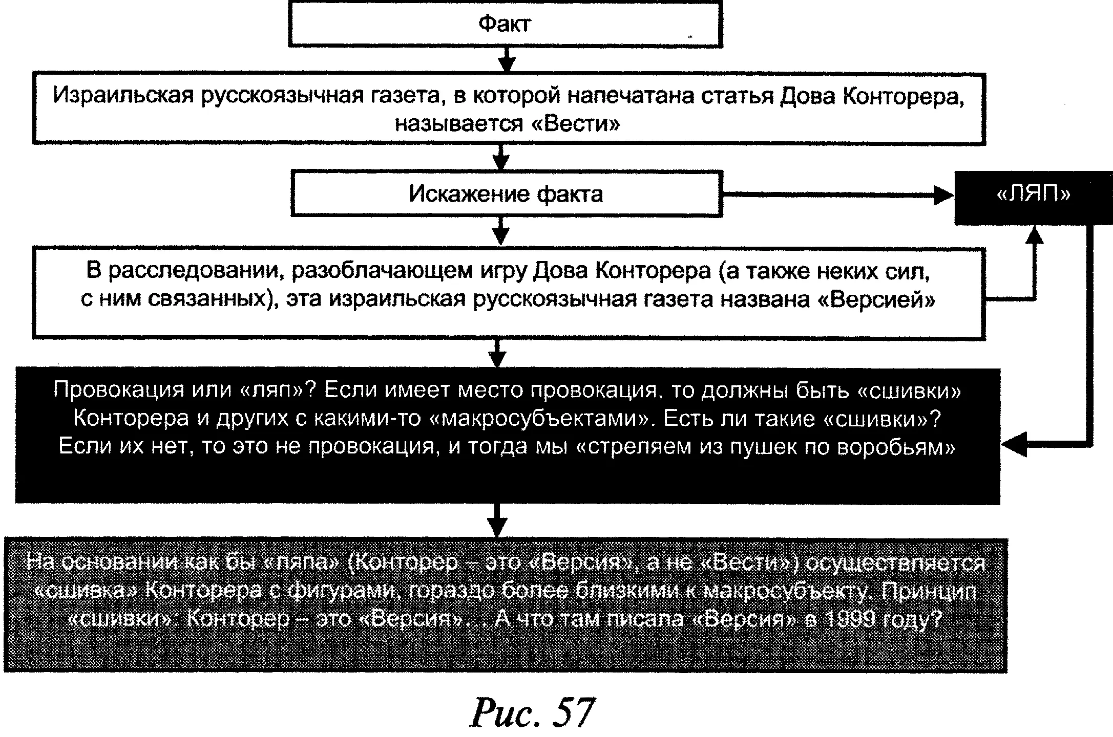 Писала Версия тогда о Хашогги Басаеве и взрывах в Москве А за этими - фото 59