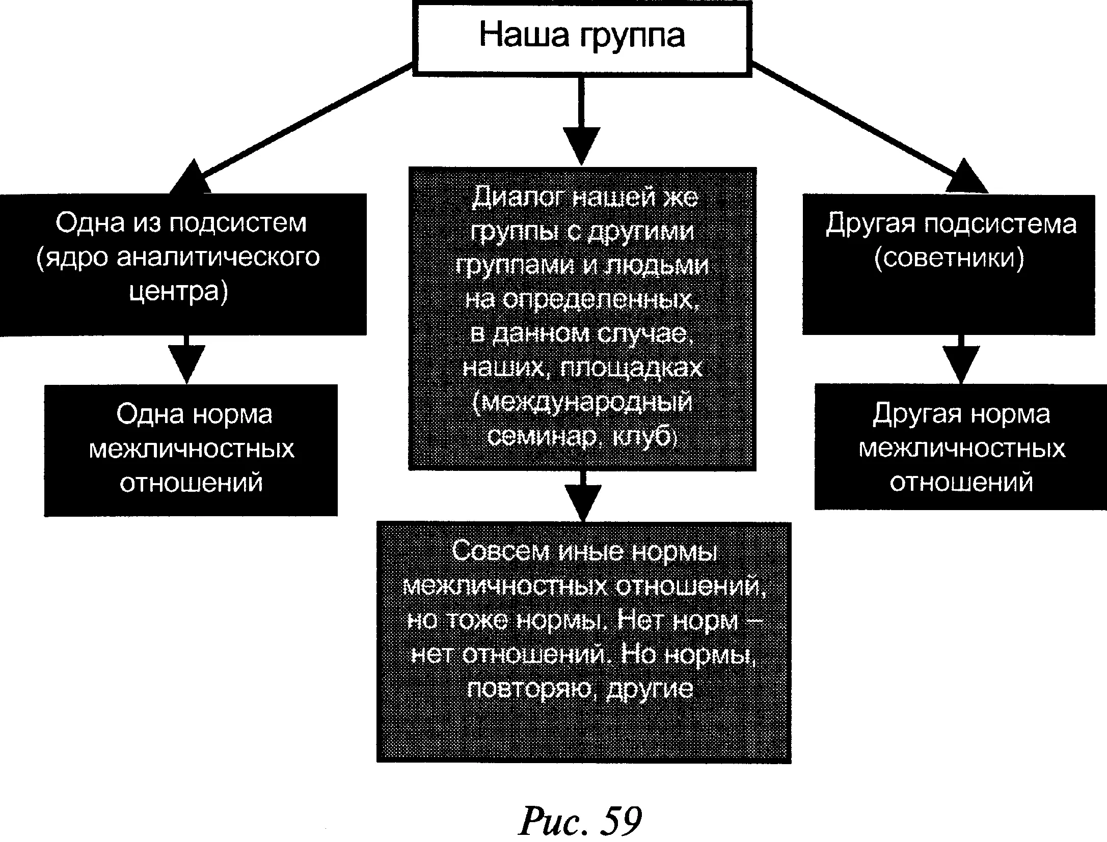 В чем абсурд некоторых аналитических построений в этой сфере В том что - фото 61