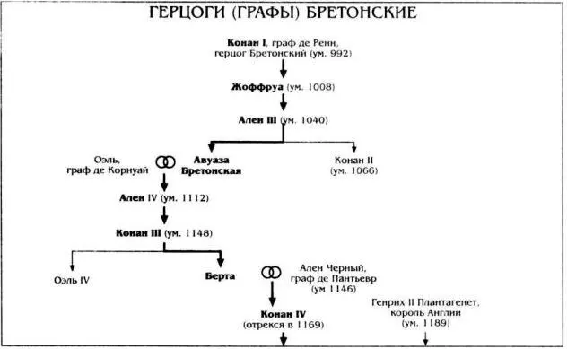 Алиенора Аквитанская - фото 11