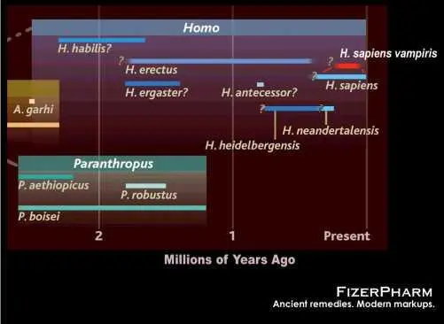Now Im not saying that a single mutation made all these improvements in a - фото 26