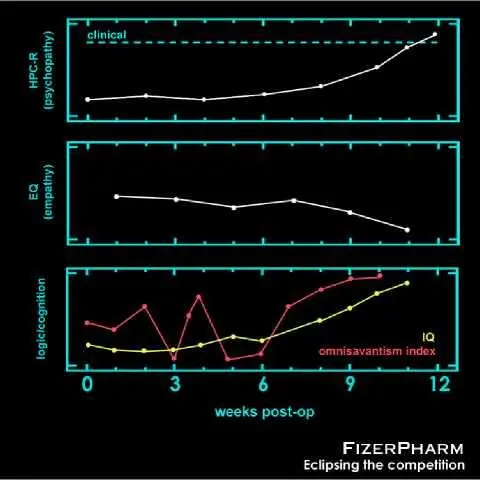 At around the same time his performance on general patternmatching and logic - фото 5