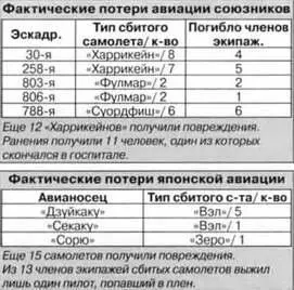 В 0835 последние японские самолеты улетели Еще во время налета с Ратмаланы - фото 82