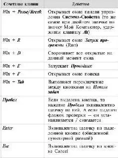 Конечно горячих клавиш существует гораздо больше чем в этом списке к тому - фото 27