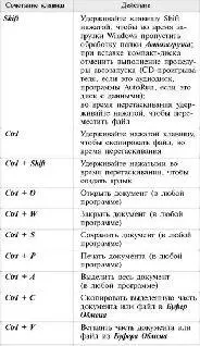 Конечно горячих клавиш существует гораздо больше чем в этом списке к тому - фото 28