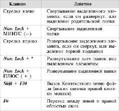 Настраиваем WindowsXP Подкручивание подвинчивание а то и перевинчивание - фото 78