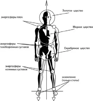 Рис 1 Упражнение Подвес Мыслеобраз энергосфер Состояние подвеса для нас - фото 12
