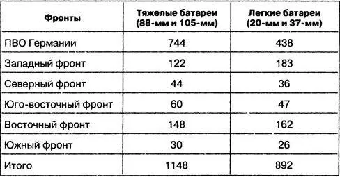 Систематическая передача зенитчиков рождения 1906 года и моложе в парашютные - фото 26