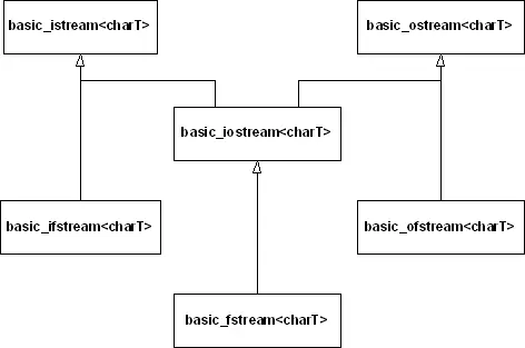 As before the classes you actually use are template specializations defined by - фото 2